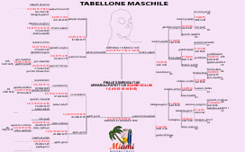 Clicca qui per visualizzare il tabellone